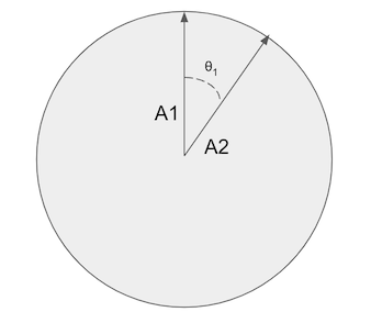 angle between A1 and A2