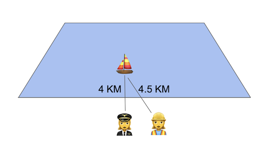 triangulation of a boat from two vantage points