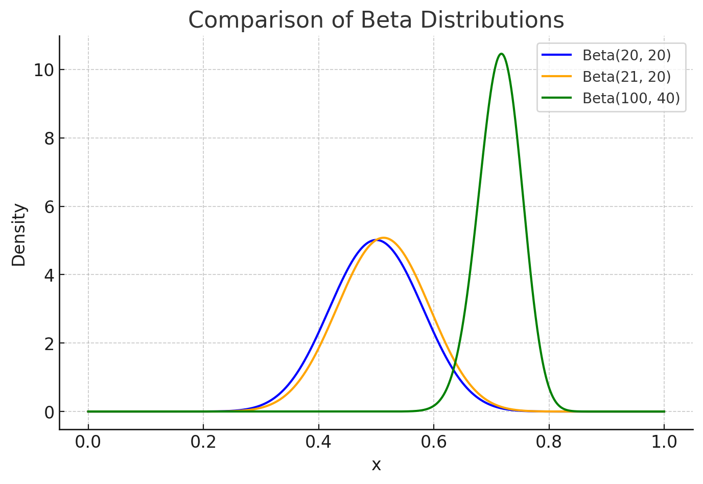 beta_3.png
