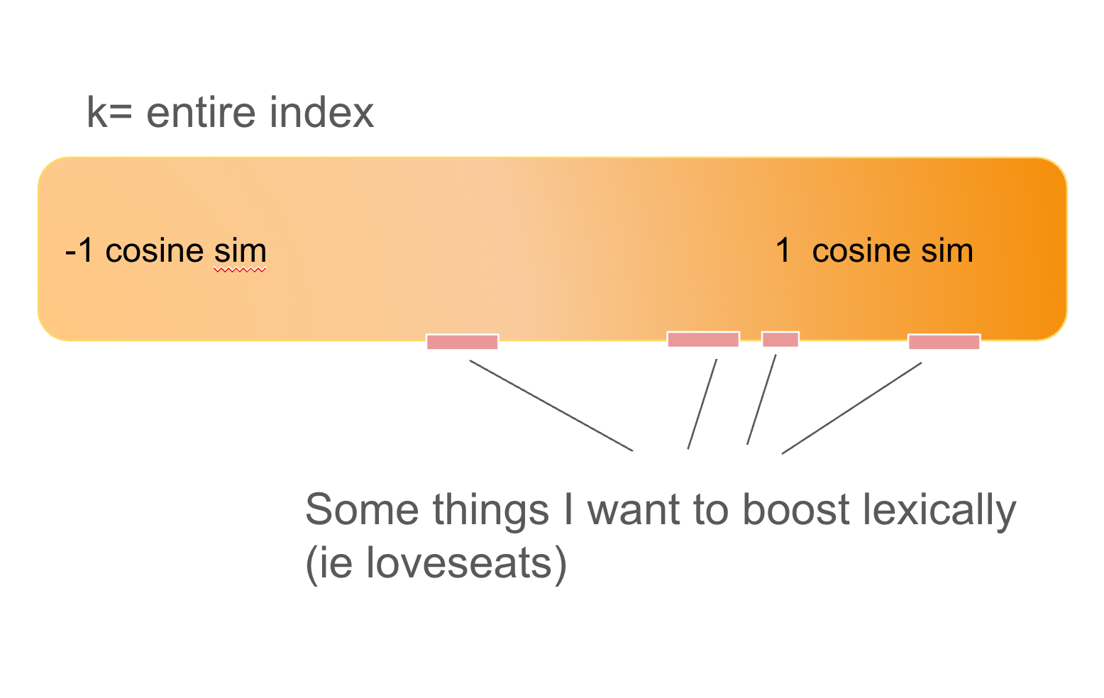 entire index ranked