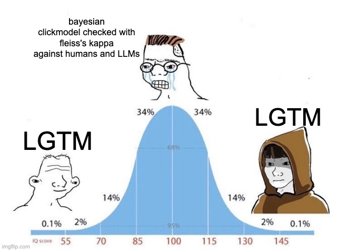 lgtm, then complicated galaxy brain, wise person just says lgtm
