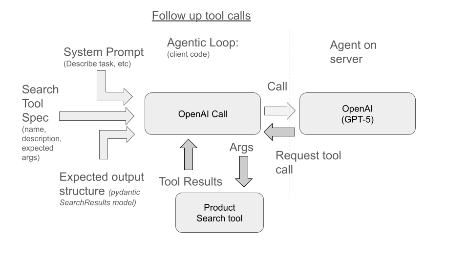 Adding in tool responses