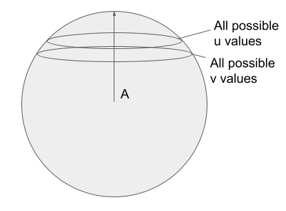 What's the trace of the dot product on the containing sphere?